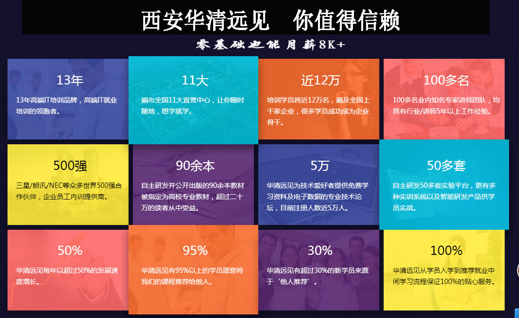 利记sbobet中国西安web前端市集怎样？(图1)