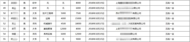 利记APP上海黑马前端24期均匀薪资11741元结业20个事情日工作率达9028(图1)
