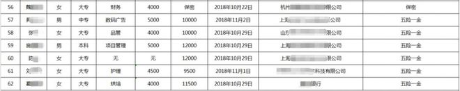 利记APP上海黑马前端24期均匀薪资11741元结业20个事情日工作率达9028(图2)