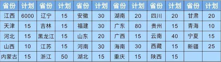利记sbobet中国权势巨子揭晓国度主干、双高院校江西利用手艺事业学院2021招(图2)