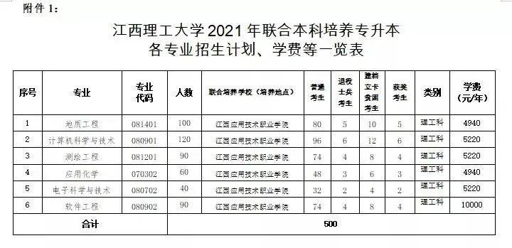 利记sbobet中国权势巨子揭晓国度主干、双高院校江西利用手艺事业学院2021招(图3)