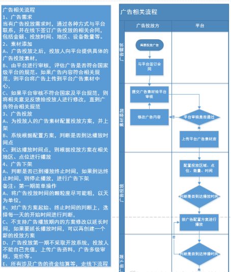 利记网址产物办理过程及范例：产物原形计划(图10)