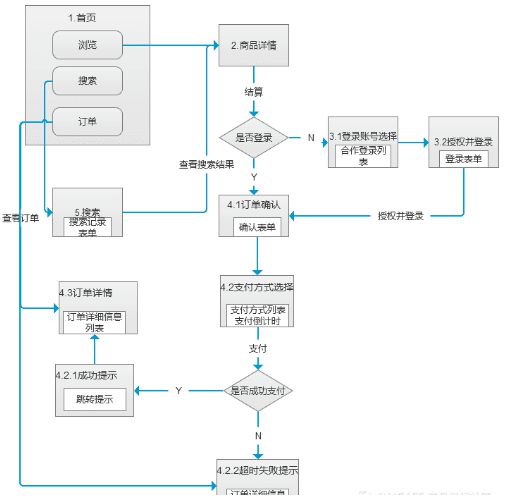 利记网址产物办理过程及范例：产物原形计划(图14)