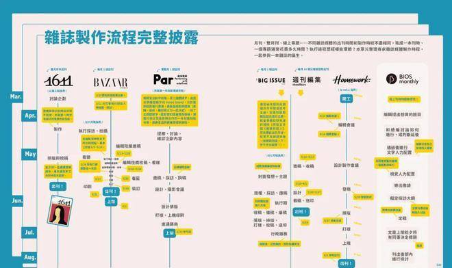 利记sbobet中国从印刷媒介到收集不要错过这些电子杂志的(图4)
