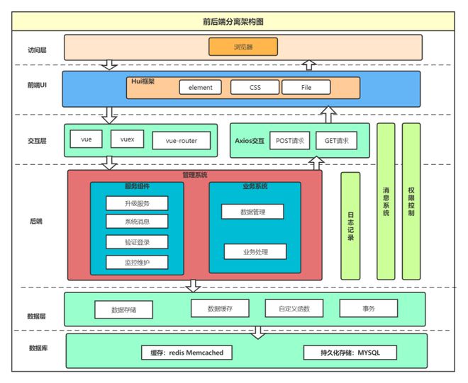 利记sbobet中国实战 鉴于Vue说话的企业级前端开辟框架Hui的利用研讨(图1)