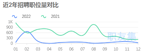 利记app官网入口深圳亚马逊筹划雇用大减80%！2023求职“舆图”来了(图2)
